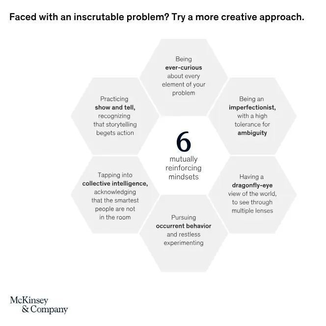 شش روش حل مسئله برای زمان های عدم قطعیت