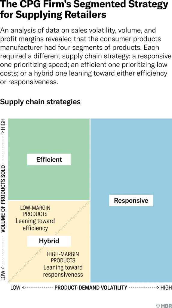 روشی سادهتر برای مدرن کردن زنجیره تامین