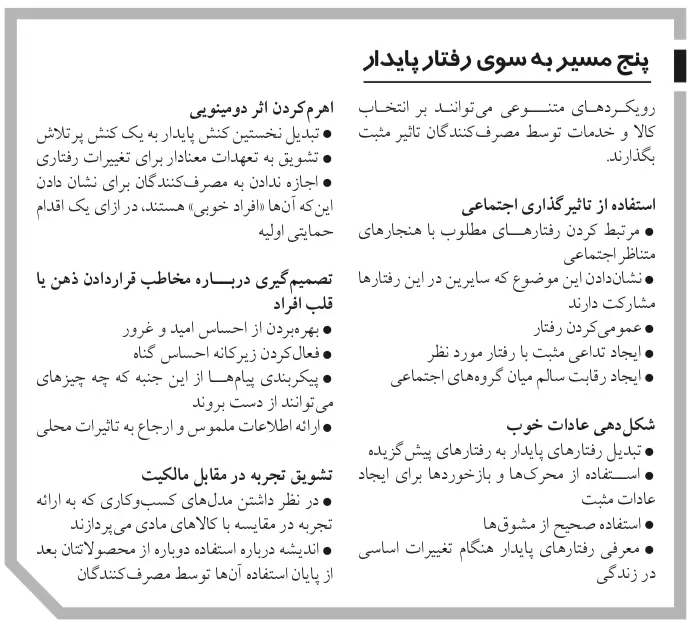 دنیای پیچیده مصرف کننده سبز