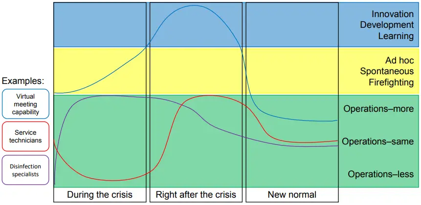 چارچوب پاسخگویی برای شرکت‌های صنایع پیشرفته در بحران کرونا