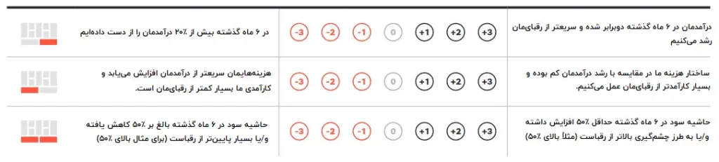 چگونه متوجه شوید کسب و کارتان در خطر آشفتگی است؟