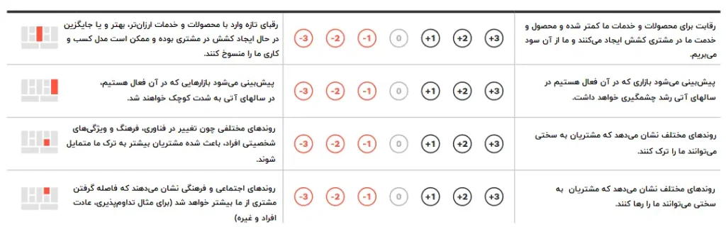 چگونه متوجه شوید کسب و کارتان در خطر آشفتگی است؟
