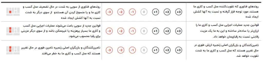 چگونه متوجه شوید کسب و کارتان در خطر آشفتگی است؟