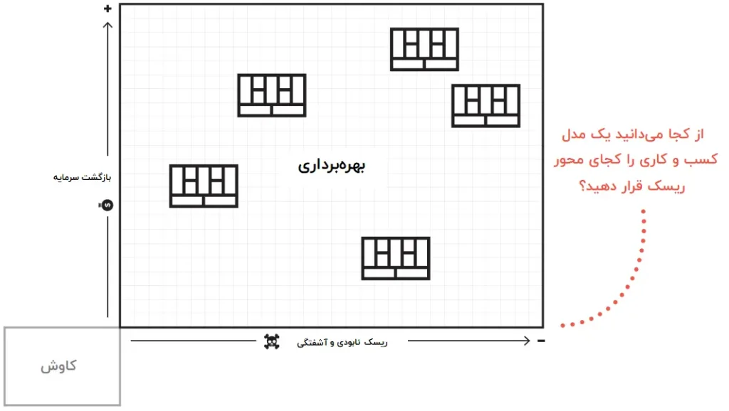 چگونه متوجه شوید کسب و کارتان در خطر آشفتگی است؟
