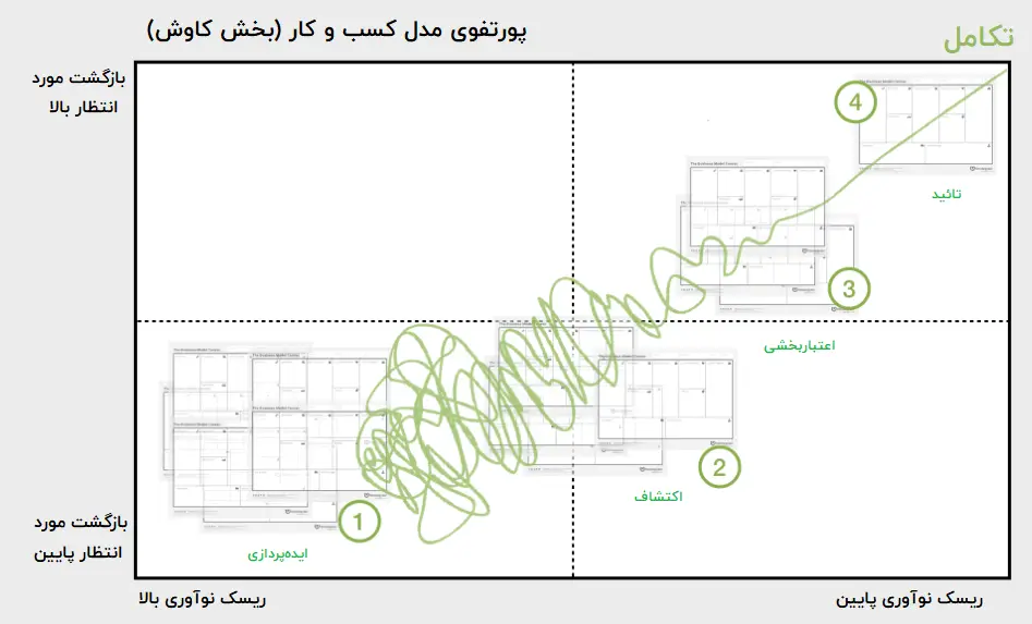 چگونه متوجه شوید کسب و کارتان در خطر آشفتگی است؟