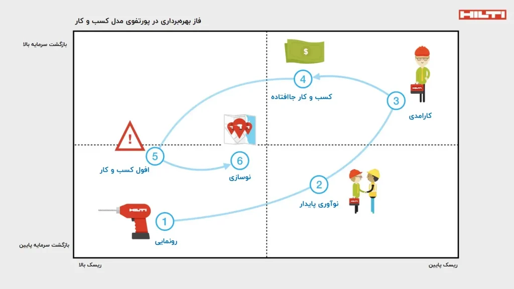 چگونه متوجه شوید کسب و کارتان در خطر آشفتگی است؟