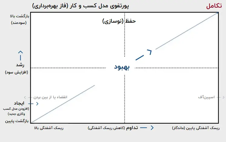 چگونه متوجه شوید کسب و کارتان در خطر آشفتگی است؟