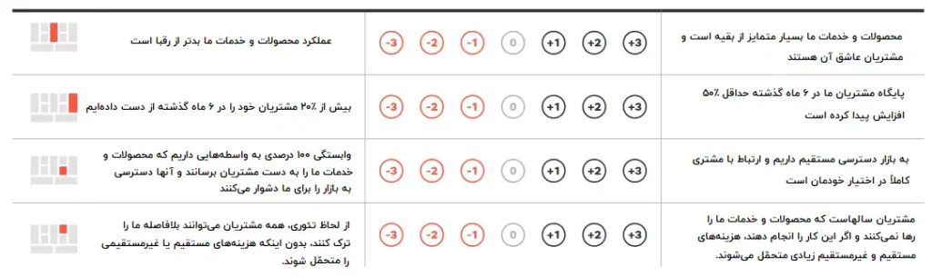 چگونه متوجه شوید کسب و کارتان در خطر آشفتگی است؟