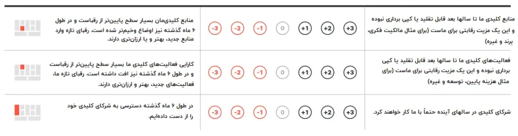 چگونه متوجه شوید کسب و کارتان در خطر آشفتگی است؟